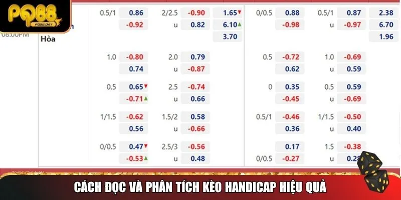 Người chơi cần biết cách đọc kèo Handicap và phân tích kèo